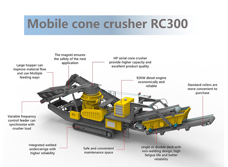 Мобильная конусная дробилка-RC300-_01